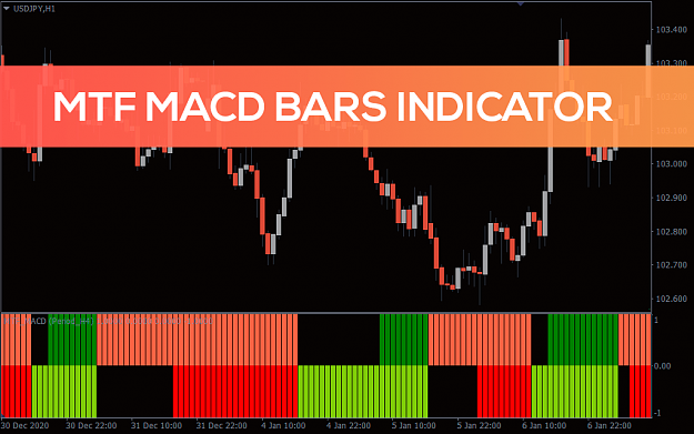 Click to Enlarge

Name: mtf_macd_bars_pre0.png
Size: 66 KB