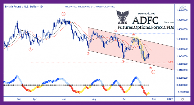 Click to Enlarge

Name: gbpusd daily 90.png
Size: 180 KB