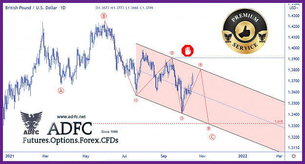 Click to Enlarge

Name: gbpusd daily 80x.png
Size: 218 KB