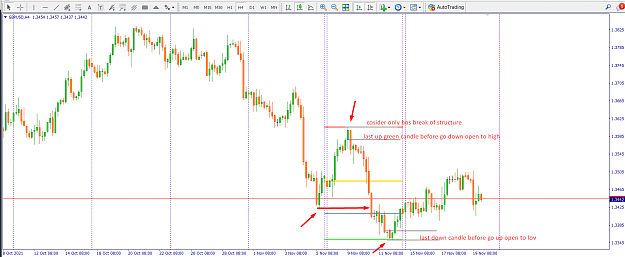 Click to Enlarge

Name: bos break of structure 1.png
Size: 82 KB