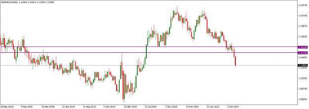 Click to Enlarge

Name: EURUSDWeekly_Nov. 21, 2021.png
Size: 47 KB