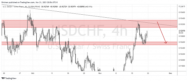 Click to Enlarge

Name: UsdChf 4hr 22nov.png
Size: 141 KB