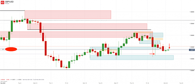 Click to Enlarge

Name: 22nd Nov 21 GBP_USD_H4 Pending Short Trade20211122_07.01.png
Size: 73 KB