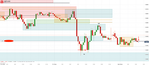Click to Enlarge

Name: 22nd Nov 21 GBP_USD_ M30 Pending Short Trade20211122_07.04.png
Size: 104 KB