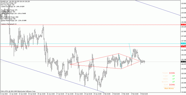 Click to Enlarge

Name: eurjpy_100204_h1.gif
Size: 18 KB