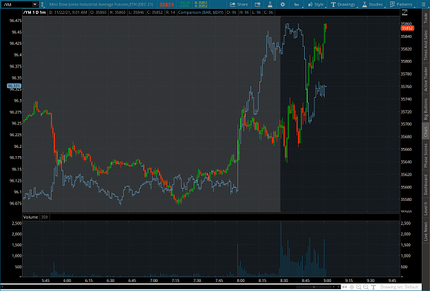 Click to Enlarge

Name: dow32021-11-22-TOS_CHARTS.png
Size: 88 KB