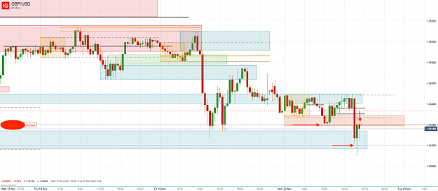 Click to Enlarge

Name: 22nd Nov 21 GBP_USD M30 Short Trade_20211122_15.27.png
Size: 100 KB