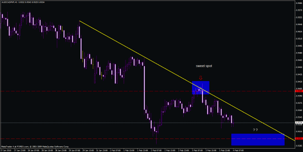 Click to Enlarge

Name: trend 23.gif
Size: 23 KB