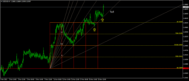 Click to Enlarge

Name: USDCADH1bounce off 1x1.png
Size: 40 KB