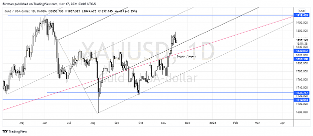 Click to Enlarge

Name: Gold daily 17nov.png
Size: 189 KB