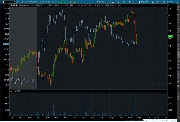 Click to Enlarge

Name: oilreversal2021-11-22-TOS_CHARTS.png
Size: 86 KB