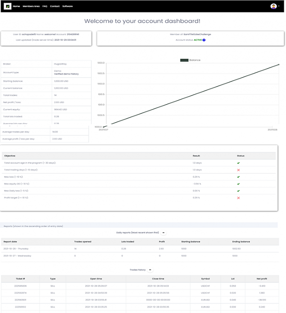 Click to Enlarge

Name: dashboardsample.png
Size: 56 KB