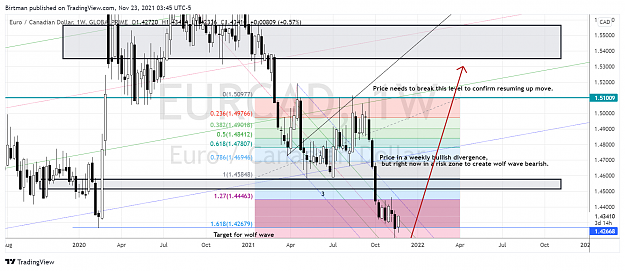 Click to Enlarge

Name: EurCad weekly 23nov.png
Size: 259 KB