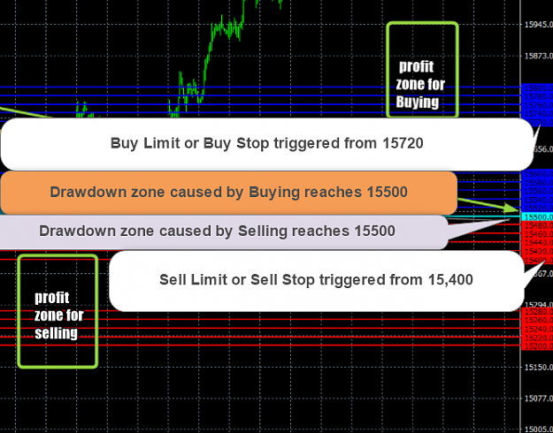 Click to Enlarge

Name: Drawdown Cooling periods for Buy and Sell Zone.png
Size: 112 KB