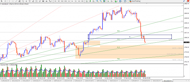 Click to Enlarge

Name: GOLD DAY OB FRC OTE PVA D 4H  PTZ.png
Size: 102 KB