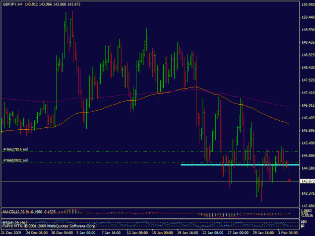 Click to Enlarge

Name: 4feb-gbpjpy.gif
Size: 21 KB