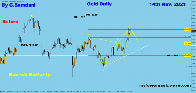 Click to Enlarge

Name: Gold daily Butterfly Pattern. 11-14-21  Before.png
Size: 72 KB