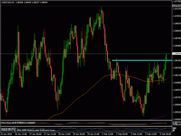 Click to Enlarge

Name: 4feb-usdcad.gif
Size: 25 KB
