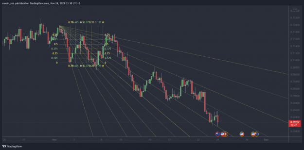Click to Enlarge

Name: NZDUSD_2021-11-23_18-38-14.png
Size: 210 KB