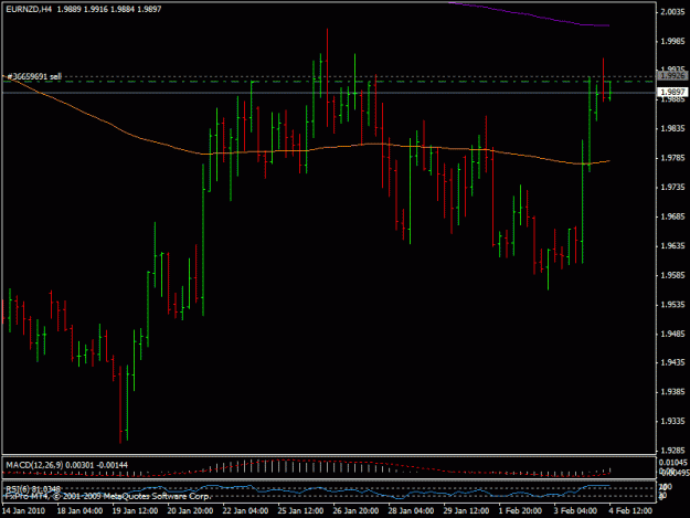 Click to Enlarge

Name: 4feb-eurnzd.gif
Size: 17 KB