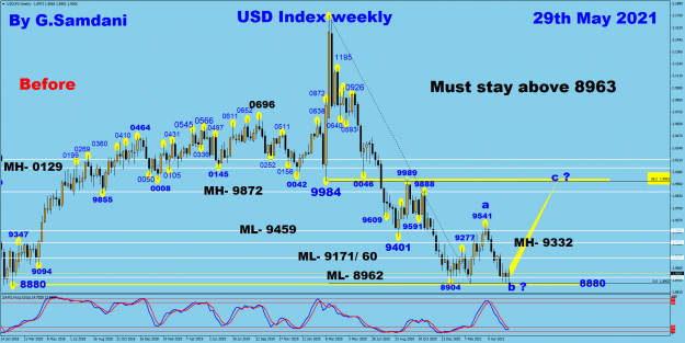 Click to Enlarge

Name: USDX weekly 05-29-21 Before.png
Size: 108 KB
