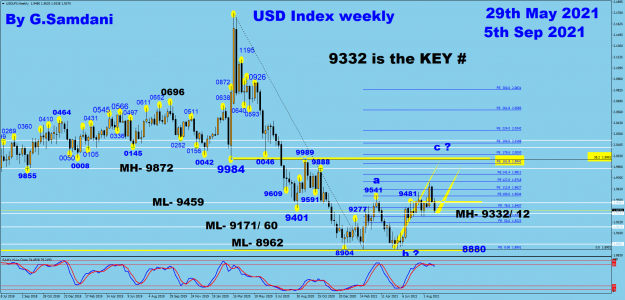 Click to Enlarge

Name: USDX weekly 09-05-21 Before.png
Size: 107 KB