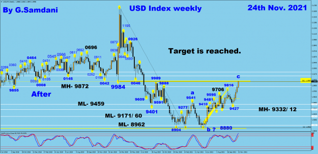 Click to Enlarge

Name: USDX weekly 11-24-21 After ( Target is reached ) a.png
Size: 105 KB