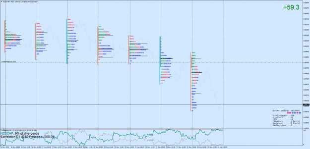 Click to Enlarge

Name: NZDCHF+M30.png
Size: 96 KB