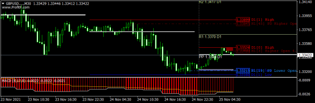 Click to Enlarge

Name: GBPUSD....M30.png
Size: 32 KB