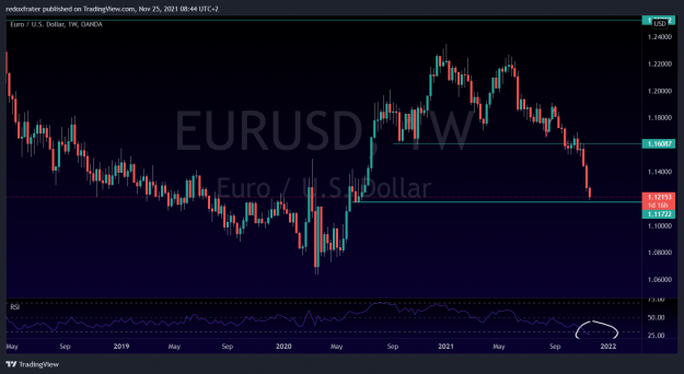 Click to Enlarge

Name: EURUSD_2021-11-25_08-44-48.png
Size: 152 KB