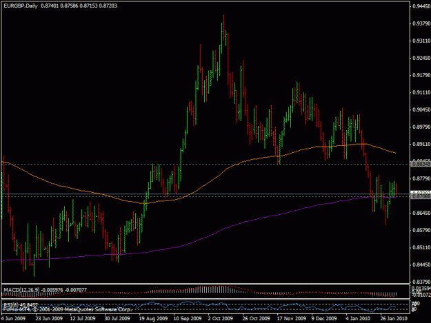 Click to Enlarge

Name: 4feb-eurgbp.gif
Size: 19 KB