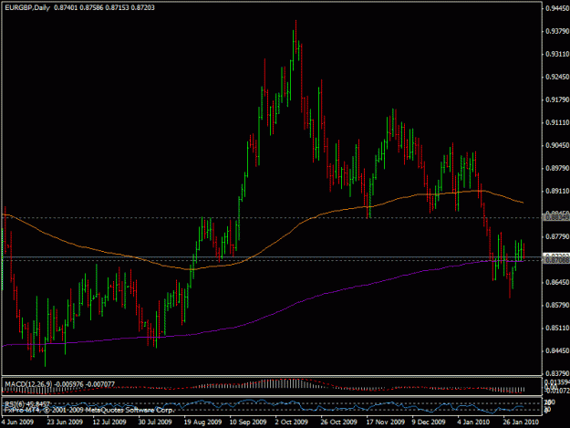 Click to Enlarge

Name: 4feb-eurgbp.gif
Size: 19 KB