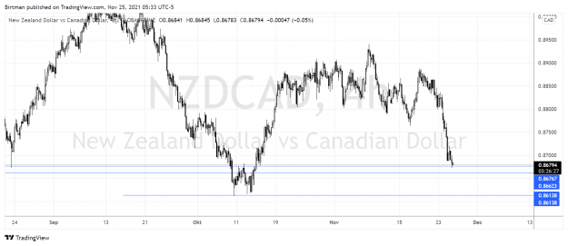 Click to Enlarge

Name: NzdCad 4hr.png
Size: 144 KB