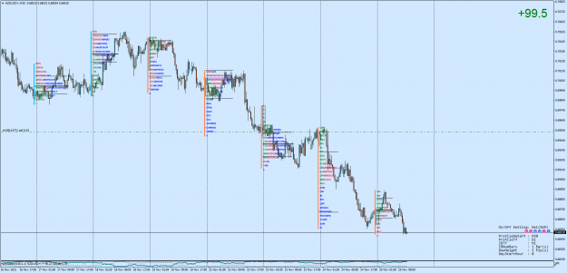 Click to Enlarge

Name: NZDUSD+M30.png
Size: 98 KB