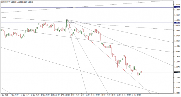 Click to Enlarge

Name: 11-25-2021 6-10-58 PM EURUSD 4H.png
Size: 27 KB