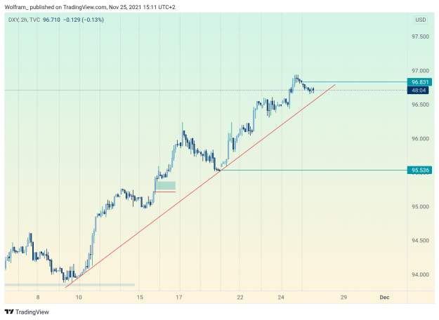 Click to Enlarge

Name: DXY_2021-11-25_15-11-56.png
Size: 179 KB