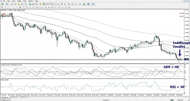 Click to Enlarge

Name: EURUSD, H1, 2010 February 04.jpg
Size: 160 KB