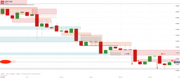 Click to Enlarge

Name: 25th Nov 21 GBP_USD_H4 Short Trade20211125_18.18.png
Size: 78 KB
