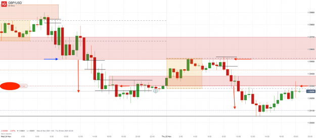 Click to Enlarge

Name: 25th Nov 21 GBP_USD M30 Short Trade_20211125_18.31.png
Size: 95 KB