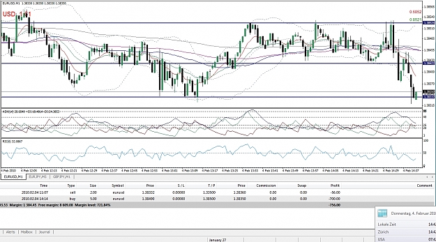 Click to Enlarge

Name: EURUSD, M1, 14h42, 2010 February 04.jpg
Size: 594 KB