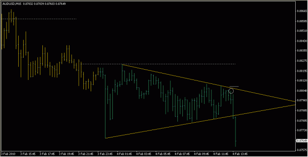 Click to Enlarge

Name: 2010-02-04_AUDUSD_1_1.gif
Size: 12 KB
