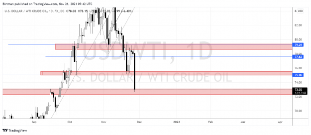 Click to Enlarge

Name: Oil daily 26nov.png
Size: 130 KB