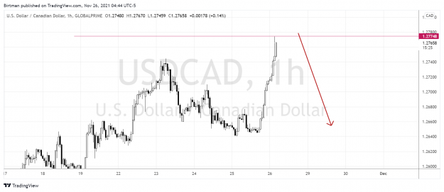 Click to Enlarge

Name: Usdcad 4hr 26nov.png
Size: 136 KB