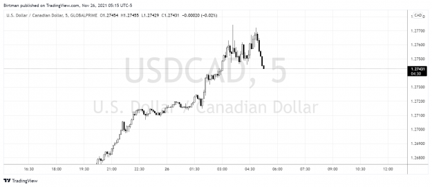 Click to Enlarge

Name: UsdCad 5min.png
Size: 124 KB