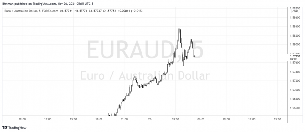 Click to Enlarge

Name: EurAud  5min.png
Size: 121 KB