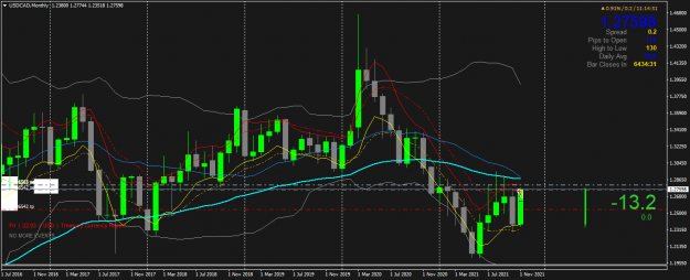 Click to Enlarge

Name: USDCADMonthly.png
Size: 60 KB