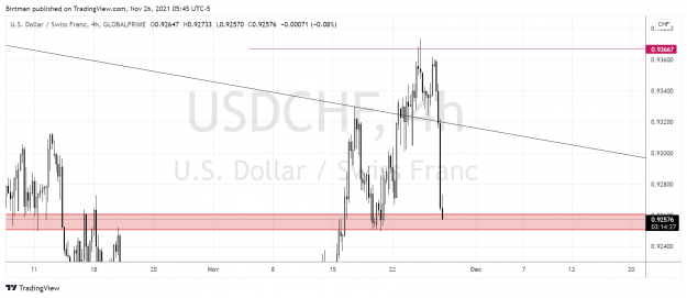 Click to Enlarge

Name: UsdChf 4hr.png
Size: 132 KB