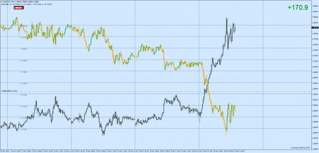 Click to Enlarge

Name: EURAUD+M15.png
Size: 81 KB