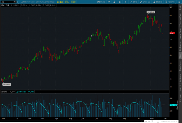 Click to Enlarge

Name: vol2021-11-26-TOS_CHARTS.png
Size: 91 KB