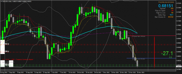 Click to Enlarge

Name: NZDUSD.rDaily.png
Size: 64 KB